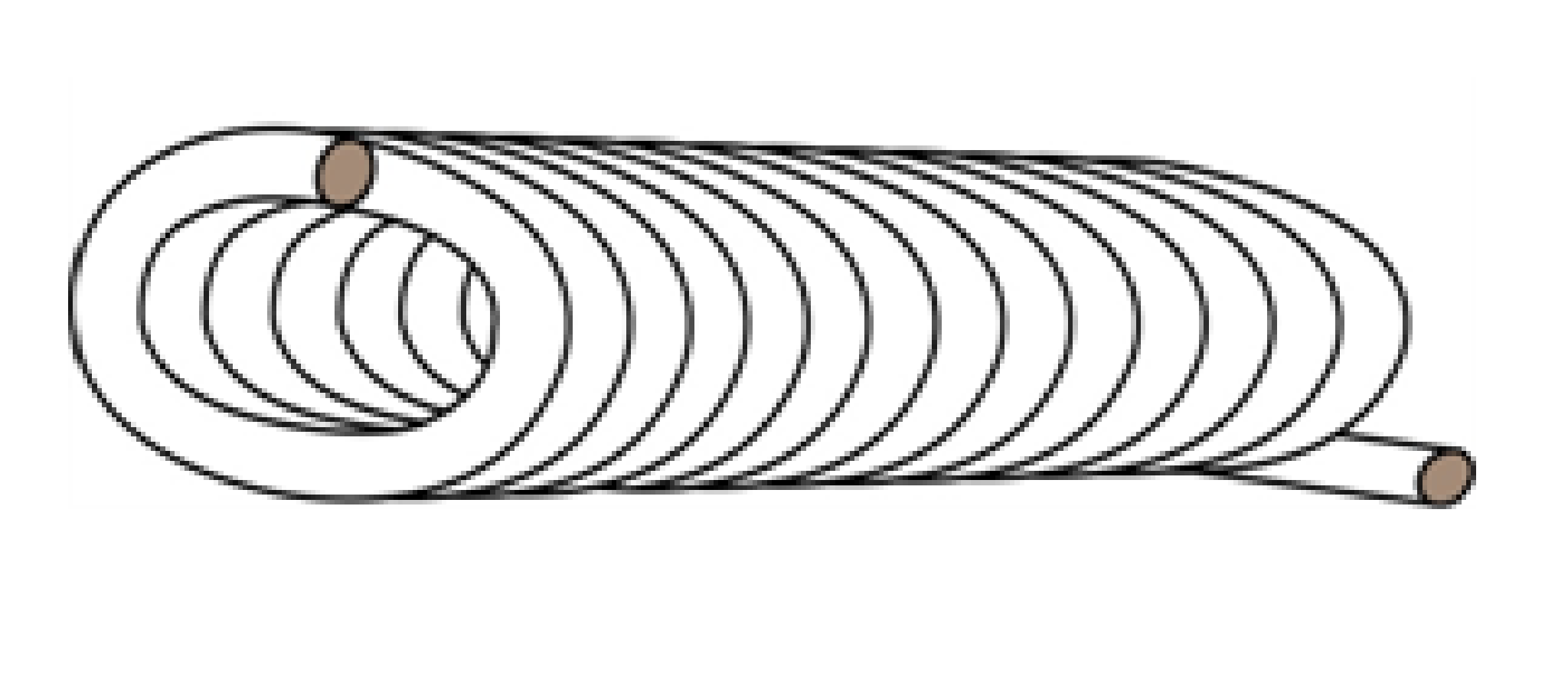 Fig 03: Coiled Type